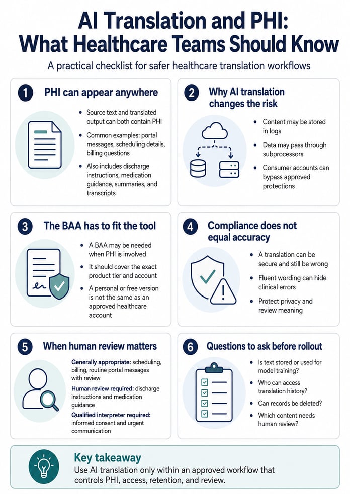AI translation phi checklist