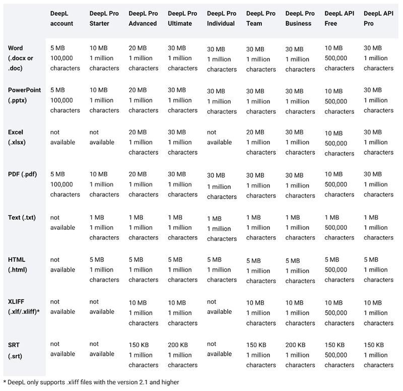 DeepL-Size-Limits-2025
