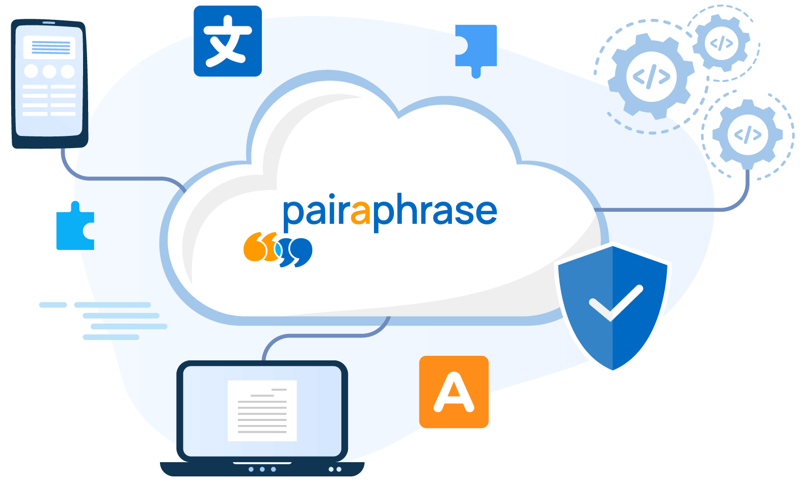Pairaphrase-Carousel-Complete-Translation-Solution