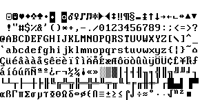 ascii encoding affects translation file formatting