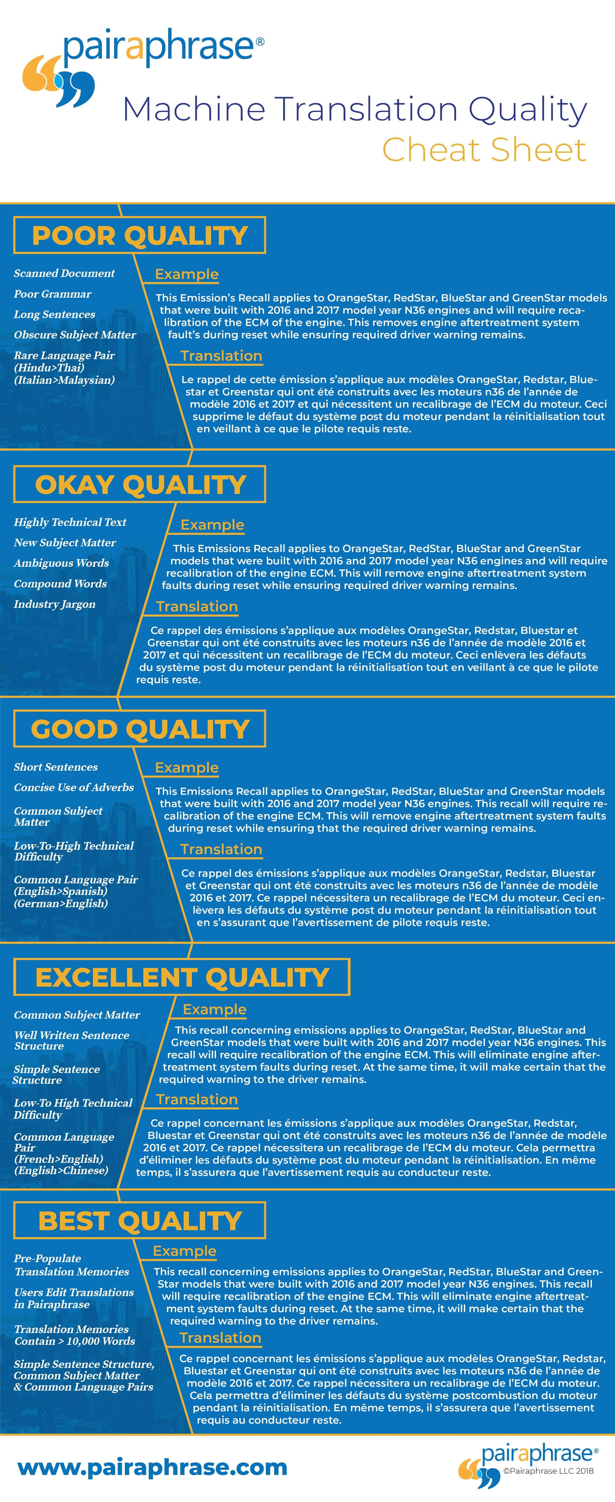 How to Improve Machine Translation Quality: Infographic