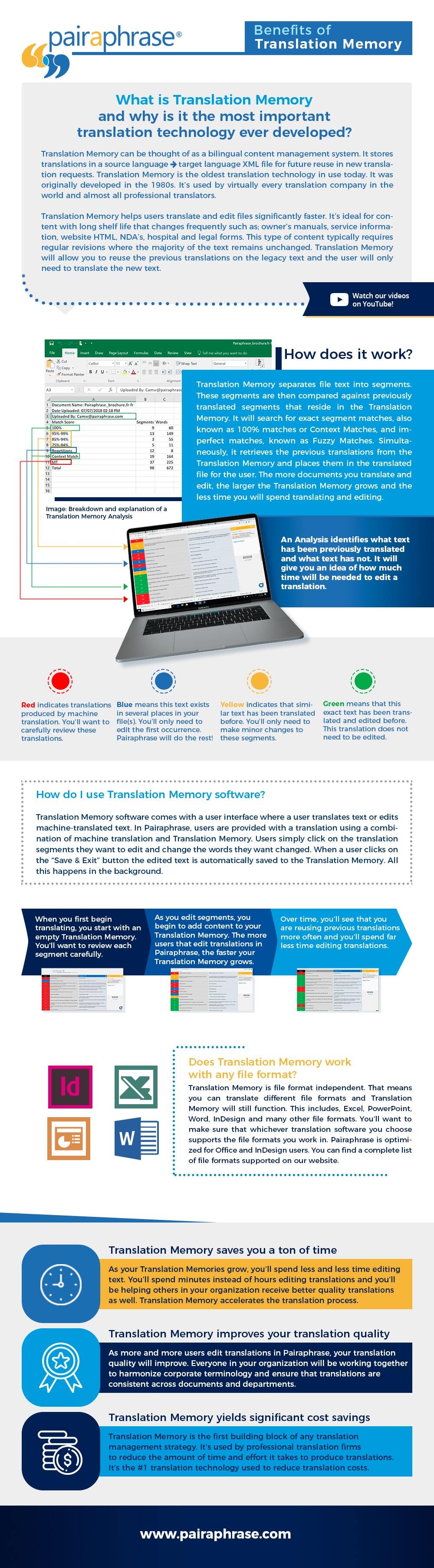 translation memory software infographic