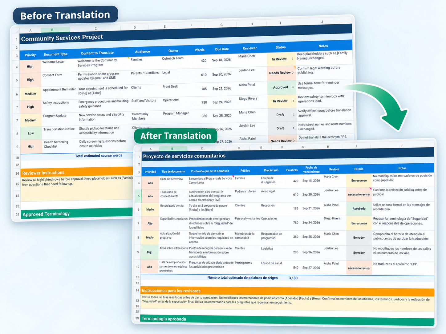 Pairaphrase Excel Translation