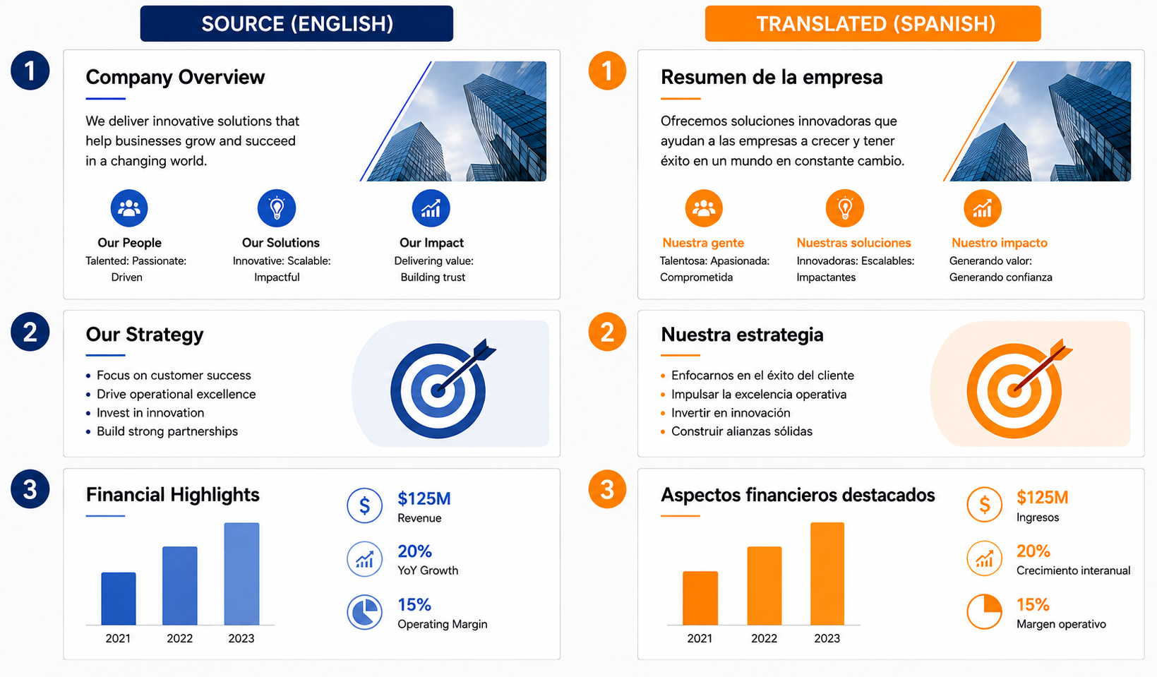 PowerPoint translation preserve layout