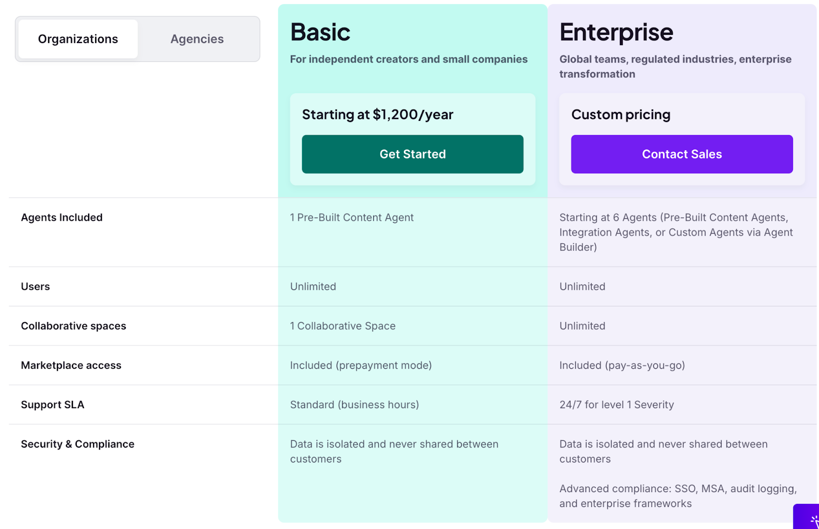 &nbsp;Smartcat pricing options
