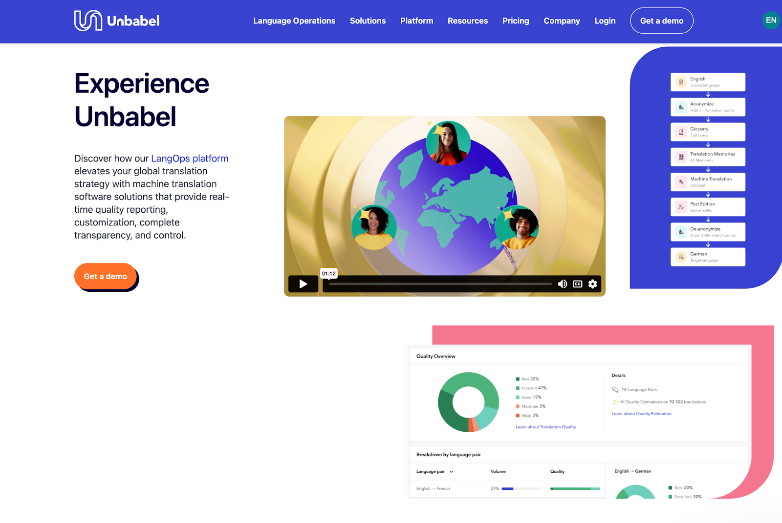 Unbabel AI translator